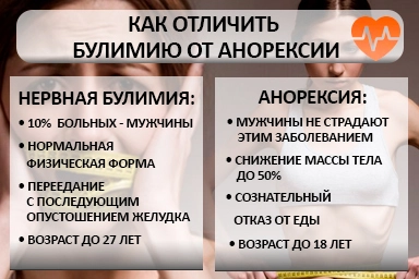 Лечение булимии в Златоусте