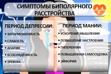 Лечение биполярного расстройства в Златоусте
