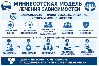 Миннесотская модель в Златоусте