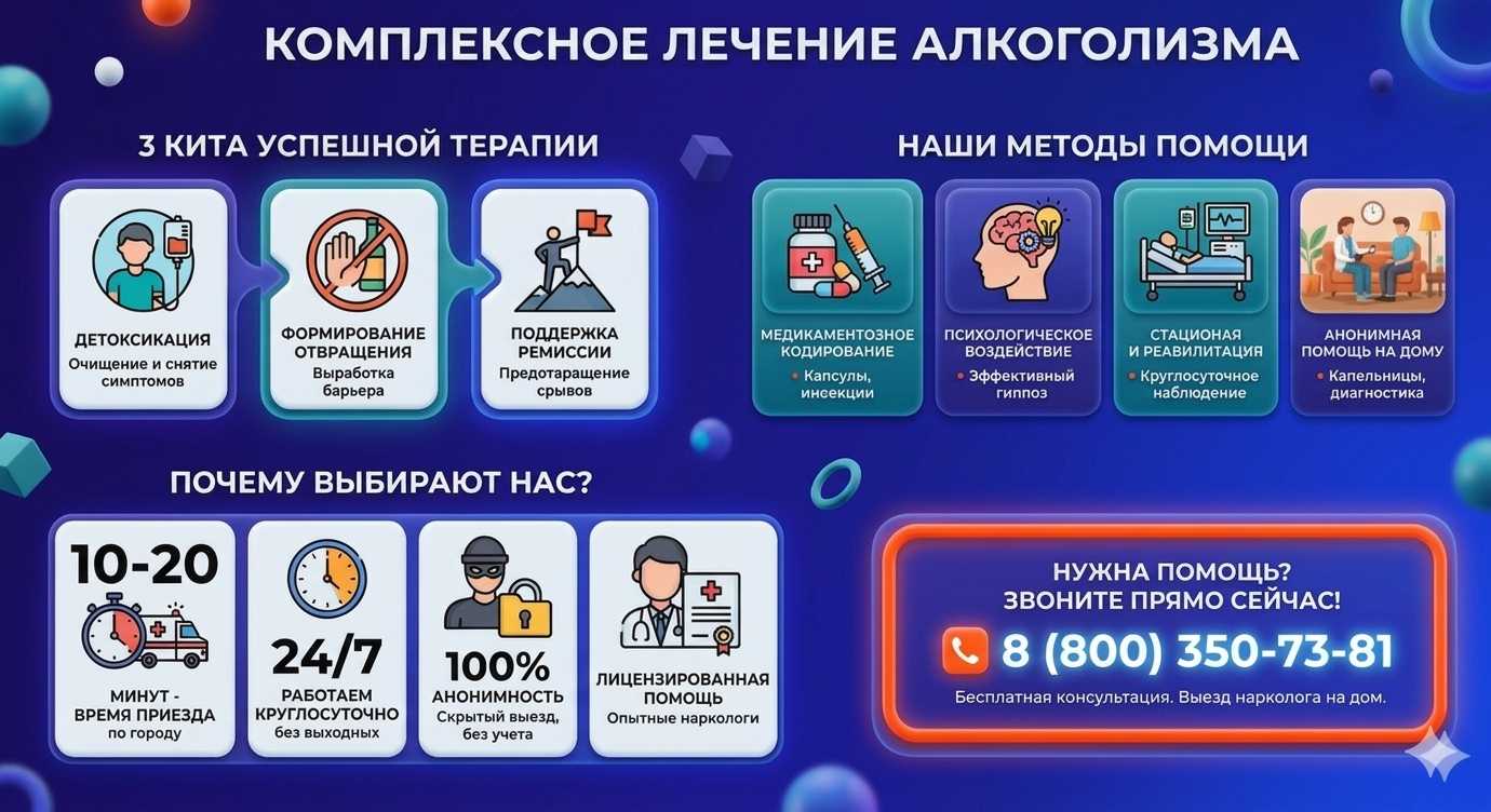 Инфографика о методах лечения алкоголизма в Златоусте: детоксикация, кодирование и анонимная помощь на дому от клиники Похмельная служба.